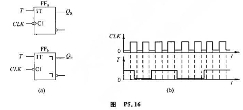 画出图P5.16（a)中触发器FF1和FF2的输出Q1和Q2的电压波形。已知CLK及T的电压波形画出