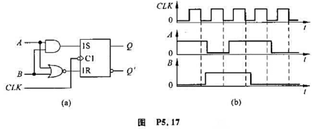 写出图P5.17（a)电路中表示触发器的的次态Q次态Q´与它的现态Q和输入A，B之问的逻辑函数函数式