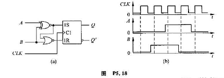 写出图P5.18（a)电路中表示触发器的次态Q'与它的现态Q和输入A、B之间关系的逻辑函数式，并画出