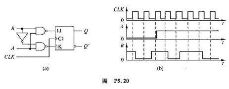 写出图P5.20（a)电路中触发器次态Q'与现态Q和A、B之间关系的逻辑函数式，并画出在图P5.20