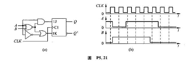 写出图P5.21（a)电路中触发器次态Q'与输入A、B和现态Q之间关系的逻辑函数式，画出触发器输出端