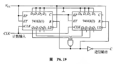 图P6.19是用两个同步十六进制计数器74163接成的计数电路。试分析整个电路是几进制计数电路。请帮