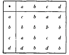 代数＜ S,*＞由下表给定： （a)它是半群吗？ （b)它是独异点吗？ （c)它是循环独异点吗？代数