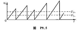 已知反相输出施密特触发电路的输入电压波彤如图P9.5所示，试画出输出电压的波形，并说明输出脉冲的宽度