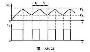 在图P9.21的多谐振荡电路中，若555定时器的电源电压为Vcc=10V，R1=22k2，R2=47