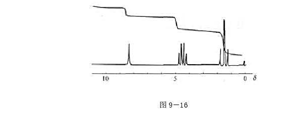 某化合物的分子式为，其NMR谱如图9-16所示。试解析图谱，并指出该化合物的结构。某化合物的分子式为
