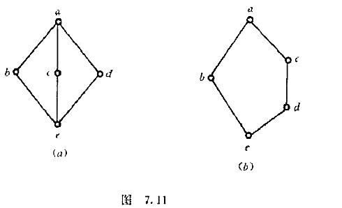 在图7.11中给出两个五元素格、试证明：格（L，≤)为分配格的充要条件是在该格中没有任何子格可以与在