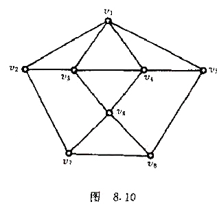 在无向图中有一个顶点集合,如果不在该集合中的每个顶点至少与该集合中的一个顶点邻接,则称该集合是支配集
