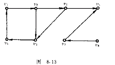 在图G=（V，E)中，从给定的结点v出发，若中每一结点都是从v可达、而V-S中的每个结点都从v不可达