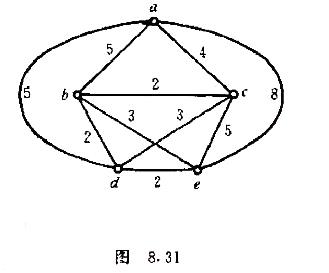 （a)在图8.31中,用最邻近算法,确定一条起始于a点的哈密尔顿回路。 （b)若起始于d,重复（a)