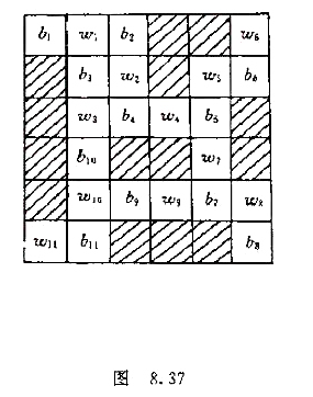 找出图8.37所示的6X6残缺棋盘（阴影部分表示已割去的方块)的一个完全覆盖（完全覆盖是指用多米诺找