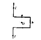 将一无限长导线中部拆成一个长为a、宽为b的开口矩形（如图)，并使此导线通过电流I，求矩形中点O点将一