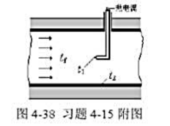 用裸露热电偶测量管道内高温烟气的温度，如图4-38所示。热电偶的指示温度t1=700℃，烟道内璧面温