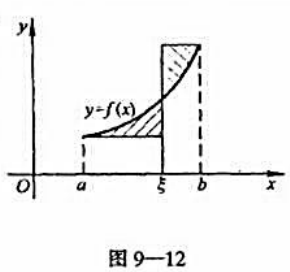 设y=f（x)为[a,b]上严格增的连续曲线（图9-12). 试证存在ξ∈（a,b),使图中两阴影部