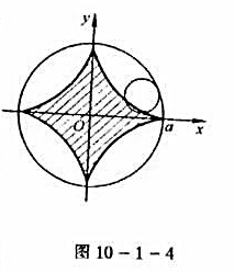 求内摆线工x=acos3t,y=asin3t（a＞0) 所围图形的面积.求内摆线工x=acos3t,