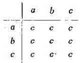 A= {a,b,c}.代数运算o由下表给定:找出所有A的一一变换，对于代数运算o来说，这些一一变换是