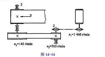如图14-14所示为链传动与带传动组成的减速传动装置简图。试制出其存在的问题，分析其原因，并提出改进