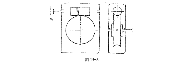 如图15-8所示为蜗轮蜗杆减速器，试求：（1)蜗轮轴的转向。（2)蜗轮齿合点所受的圆周力F1、径向力