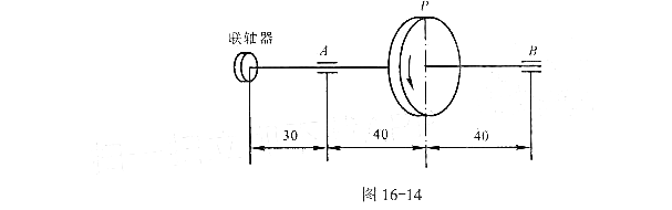 图16-14所示为一单向转动的轴，转速n=320r/min，传递功率P=7.6kW，轴上从动齿轮为标