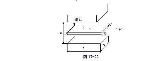 如图17-22所示长方形间隙的宽度为b，长度为1，间隙为h，假设其间充满动力粘度为η的粘性流体，无端
