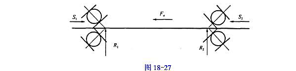 图中所示轴承中，采用一对角接触球轴承（轴承的附加轴向力的计算式为S=0.7R.)，轴承的径向载荷分图