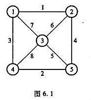 用Kruskal算法求图6.1所示网络中的最小树。