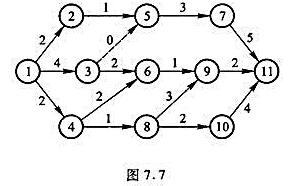 计算下列网络图7.7中节点的最早时间和最晚时间，并找出关键线路。