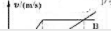 如图所示为A，B两个质点在同一直线上运动v-t图像，由图可知A.两个质点一定从同一位置出发B.两个质