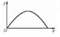 如图所示，质点在t=0时刻由原点出发作斜抛运动，其速度回到x轴的时刻为t，则A.B.C.D.如图所示