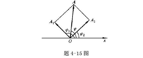 已知两同方向、同频率的简谐运动的运动方程分别为求：（1)合振动的振幅及初相;（2)若有另一同方向已知