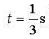 已知一沿x正方向传播的平面余弦波，时的波形如图所示，且周期T为2s。（1)写出O点的振动表达式;（2