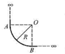 将一“无限长”带电细线弯成图示形状，设电荷均匀分布，电荷线密度为λ，四分之一圆弧AB的半径为R，试求