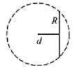 在点电荷q的电场中，取一半径为R的圆形平面（如图所示)，平面到q的距离为a，试计算通过该平面的E的通