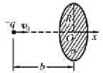 如图所示，一个半径为R的均匀带电圆板，其电荷面密度为σ（＞0)今有一质量为m，电荷为-q的粒子（q＞