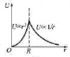 设无穷远处电势为零，则半径为R的均匀带电球体产生的电场的电势分布规律为（图中的U0和b皆为常设无穷远