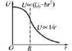 设无穷远处电势为零，则半径为R的均匀带电球体产生的电场的电势分布规律为（图中的U0和b皆为常设无穷远
