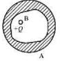 在一个原来不带电的外表面为球形的空腔导体A内，放一带有电荷为+Q的带电导体B，如图所示，则比较空腔导