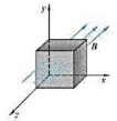 一边长为l=0.15m的立方体如图放置在均匀磁场中，计算（1)通过立方体上阴影面积的磁通量;（2)通