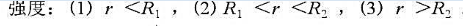 两个带有等量异号电荷的无限长同轴圆面半径分别为R1和R2＞R1，单位长度上的电荷为λ，求离轴线为r处