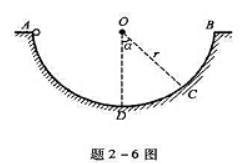 一质量为m的小球最初静止于如图所示的A点，然后沿半径为r的光滑圆弧的内表面ADCB下滑.试求小球在C