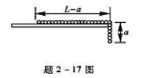 一条均匀链条,质量为m,长为I,成直线状放在桌面上，已知链条下垂长度为a时,链条开始下滑，（1)设一