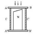 图示为一干涉膨胀仪示意图，上下两平行玻璃板用一对热膨胀系数极小的石英柱支撑着，被测样品w在两玻璃板之