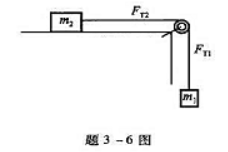 如图所示，两物体的质量分别为m1和m2,滑轮的转动惯量为J,半径为r,如m;与桌面的摩擦因数为μ,求