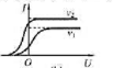 在光电效应实验中，用光强相同、频率分别为v1和v2的光做伏安特性曲线。已知v1＞v2，那么它们的伏安