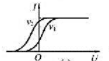 在光电效应实验中，用光强相同、频率分别为v1和v2的光做伏安特性曲线。已知v1＞v2，那么它们的伏安