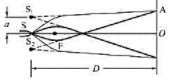 图中所示为电子波干涉实验示意图，S为电子束发射源，发射出沿不同方向运动的电子，F为极细的带强正电的金