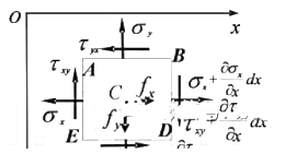 在图2-3的微分体中，若将对形心的力矩平衡条件改为对角点的力矩平衡条件，试问将导出什么形式的方在图2