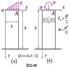试应用圣维南原理，列出图2-19所示的两个问题中OA边上的三个积分的应力边界条件，并比较两者的面力是
