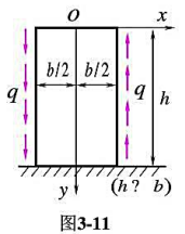 图3-11所示的墙，高度为h，宽度为b，h？b，在两侧面上受到均布剪力q的作用，试应用应力函数φ=A