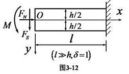 设单位厚度的悬臂梁在左端受到集中力和力矩作用，体力可以不计，l？h（图3-12)，试用应力函数φ=A